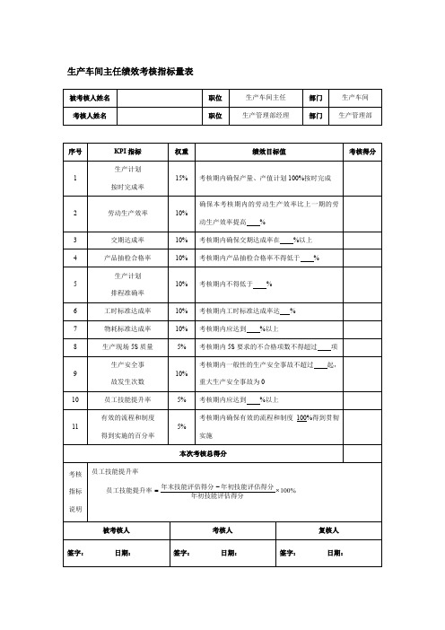 生产车间主任绩效考核指标量表