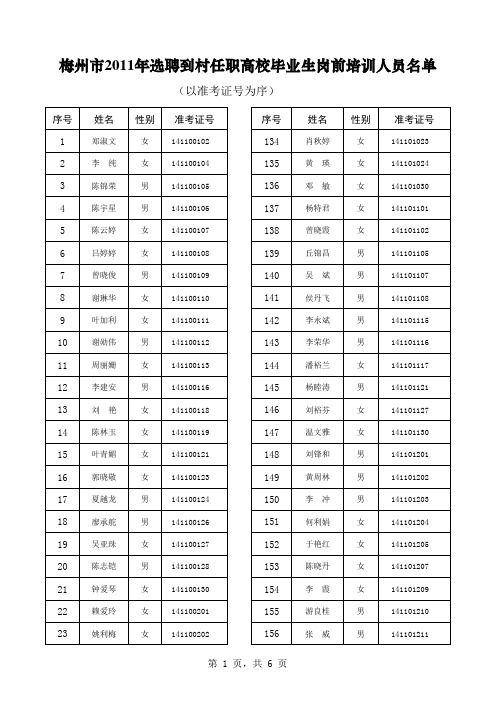 大学生村官岗前培训人员名单