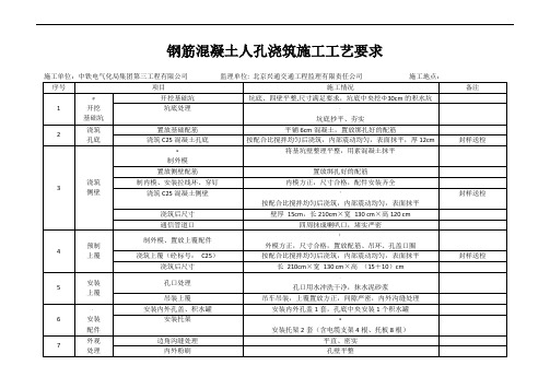 人手孔施工工艺要求