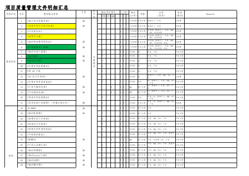 项目质量管理文件明细汇总