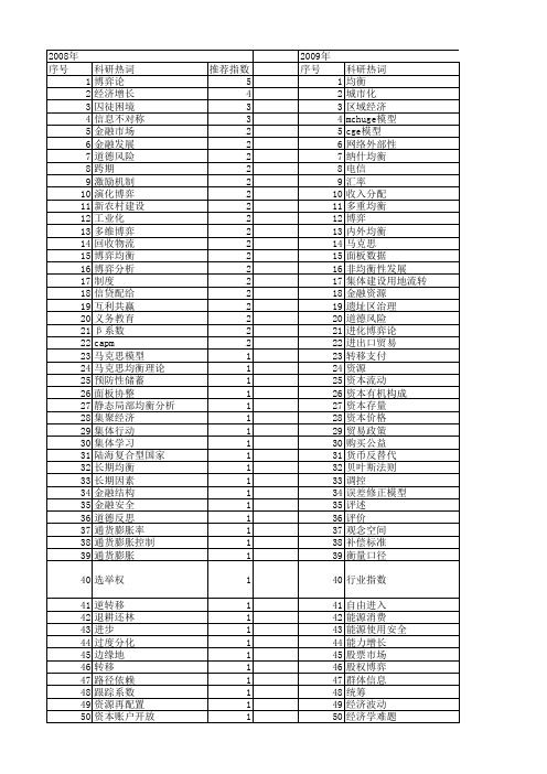 【国家社会科学基金】_均衡问题_基金支持热词逐年推荐_【万方软件创新助手】_20140808