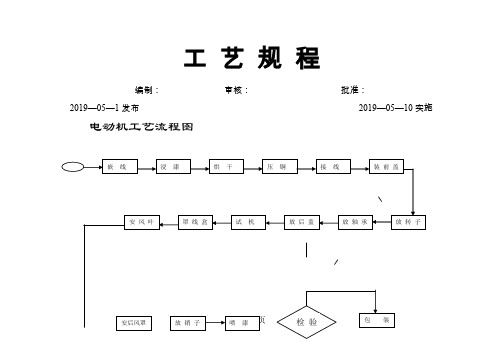 电动机生产工艺流程图共6页