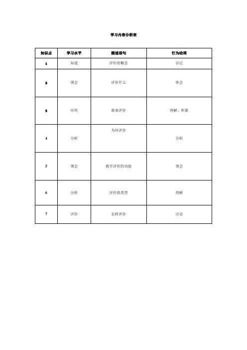 关于《雨巷》的四表一图