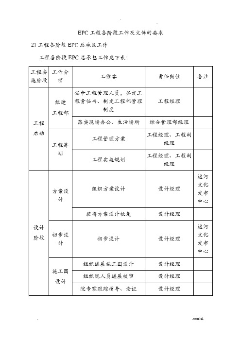 EPC项目各阶段工作及文件的要求内容