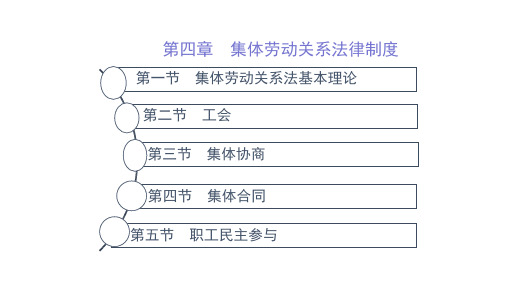 第四章 《劳动保障法》 马工程