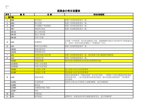 医院会计科目设置