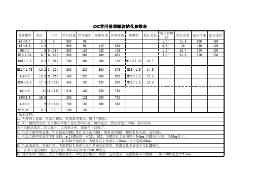 CNC数控机床、加工中心钻孔、攻丝切削参数表