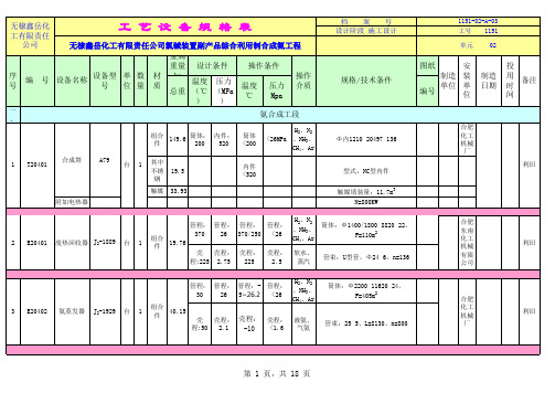 合成氨设备表