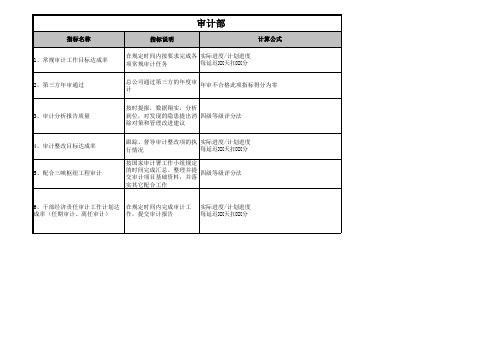 水电绩效考核指标库KPI三峡总部审计室