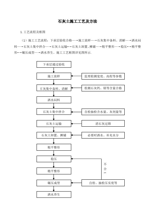 石灰土施工工艺及方法