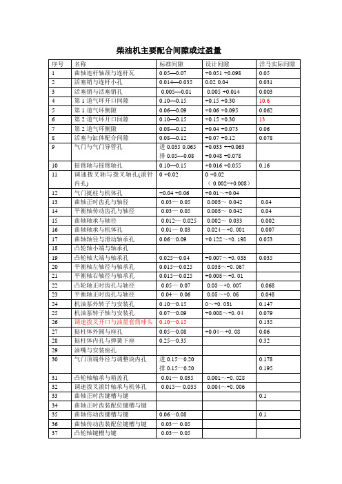 柴油机主要配合间隙或过盈量