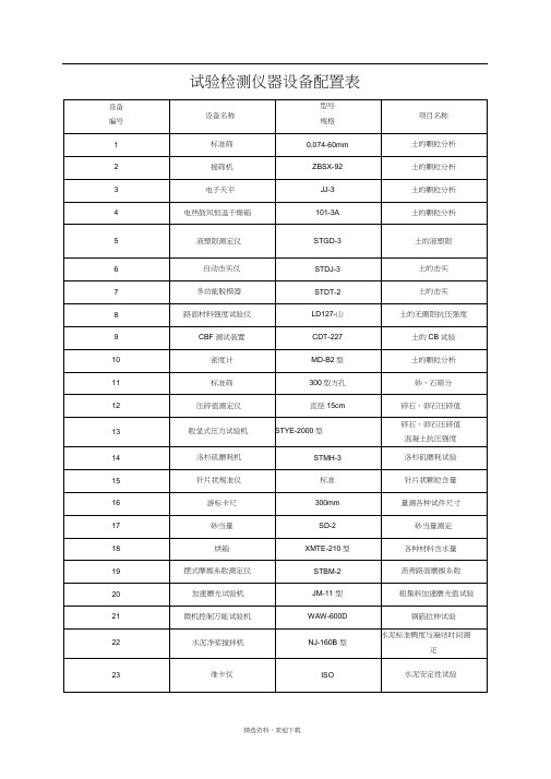 工地试验检测仪器设备配置表