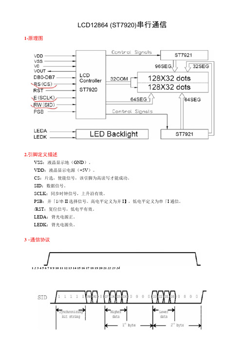 12864串口时序及反白例程