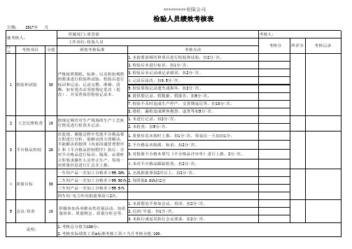 检验人员绩效考核表