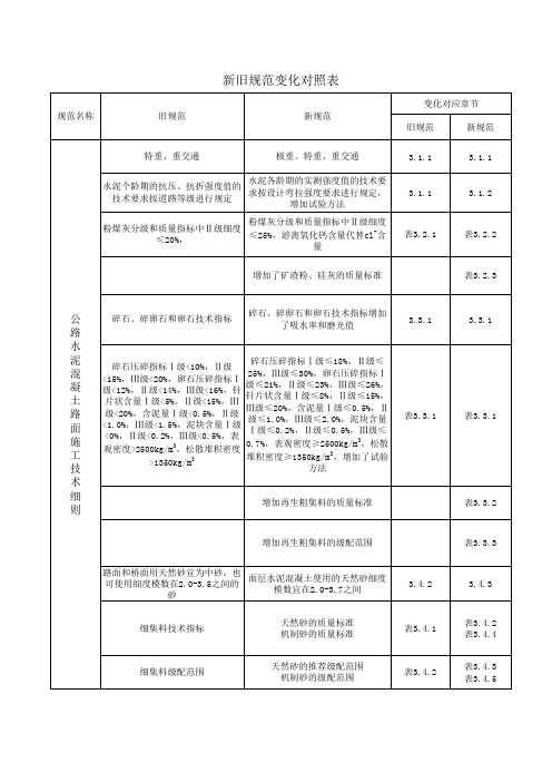 公路水泥混凝土路面施工技术细则新旧标准对比