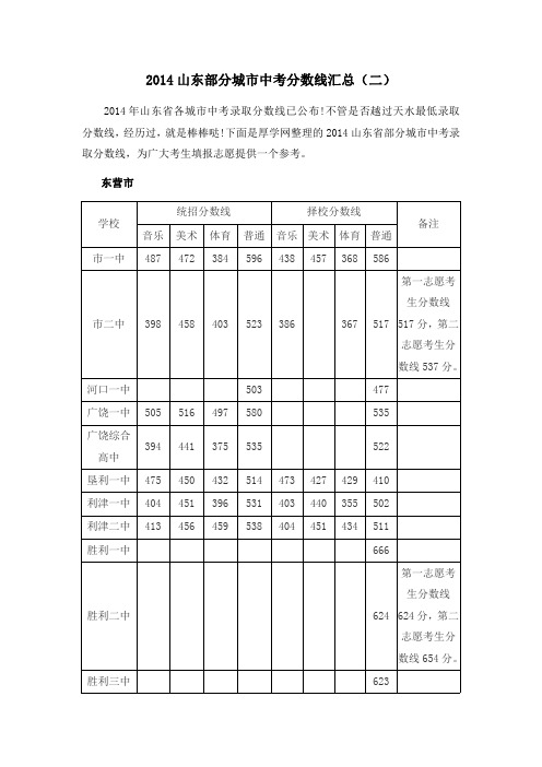 2014山东部分城市中考分数线汇总(二)