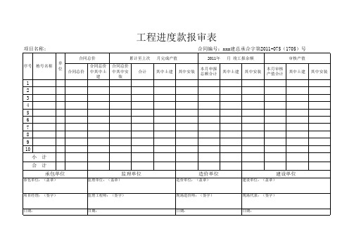 XX工程进度款报审表--样表