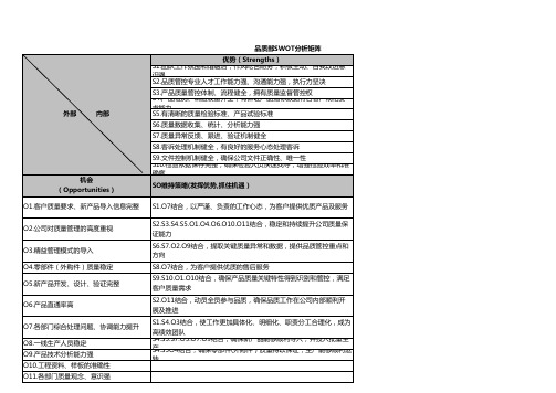 SWOT分析矩阵(各部门)--最经典-值得学习和分享