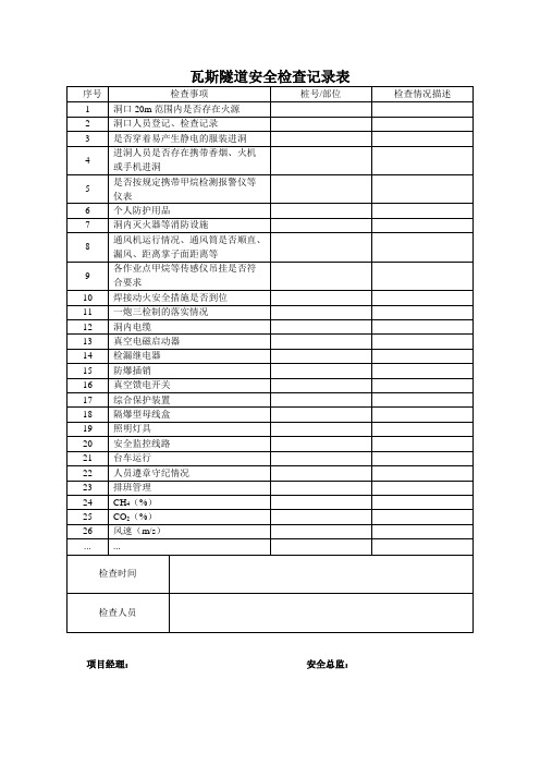 瓦斯隧道安全检查表