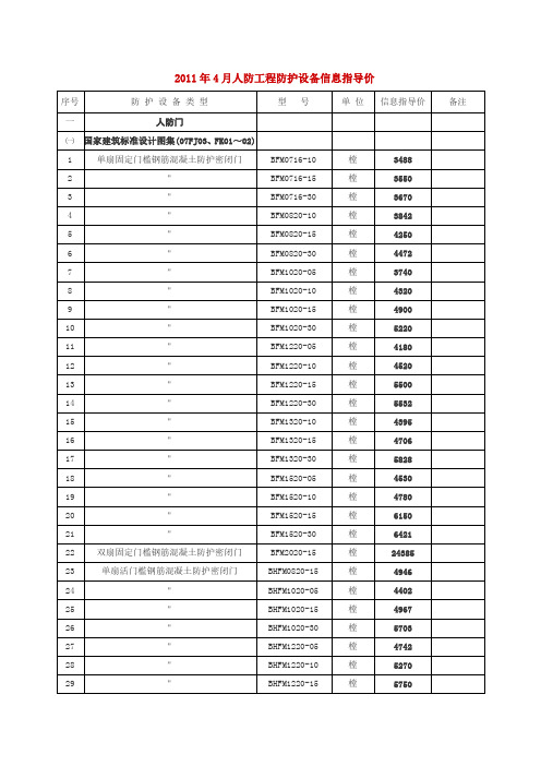 人防门信息价格