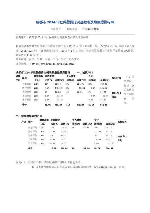 成都市2014年社保缴费比例基数表及最低缴费标准