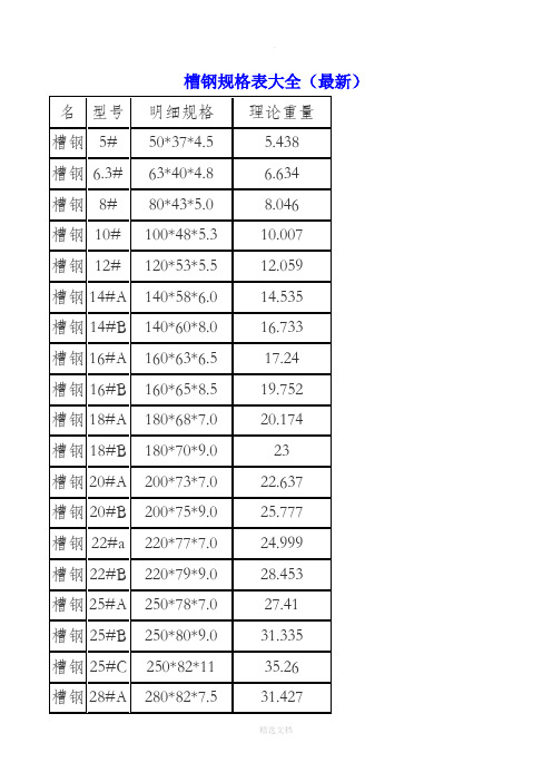 各种钢材规格表大全