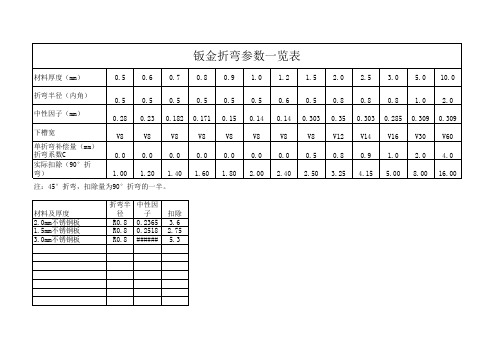 钣金折弯参数一览表