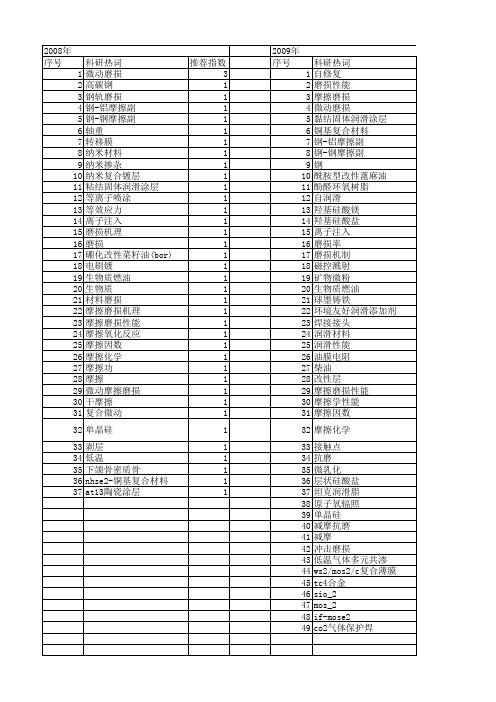 【国家自然科学基金】_磨痕形貌_基金支持热词逐年推荐_【万方软件创新助手】_20140801