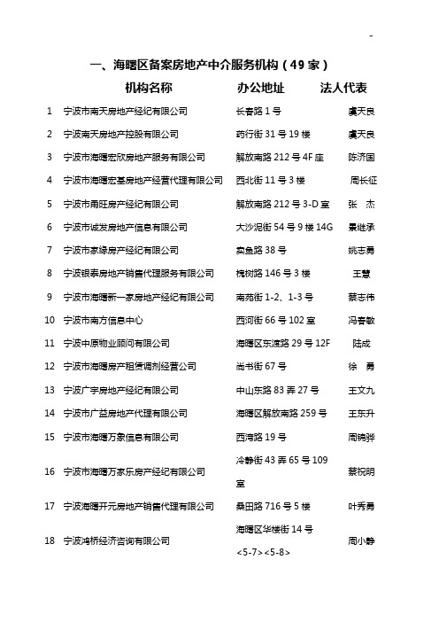 宁波市房地产中介服务机构备案情况表