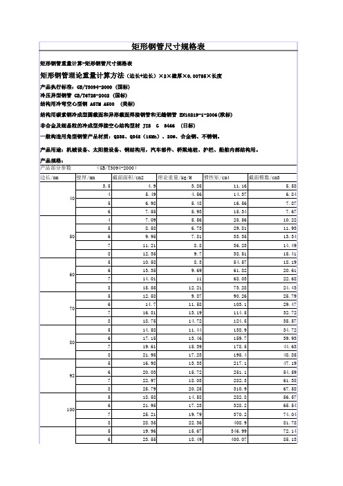 矩形钢管尺寸规格表及重量计算方法