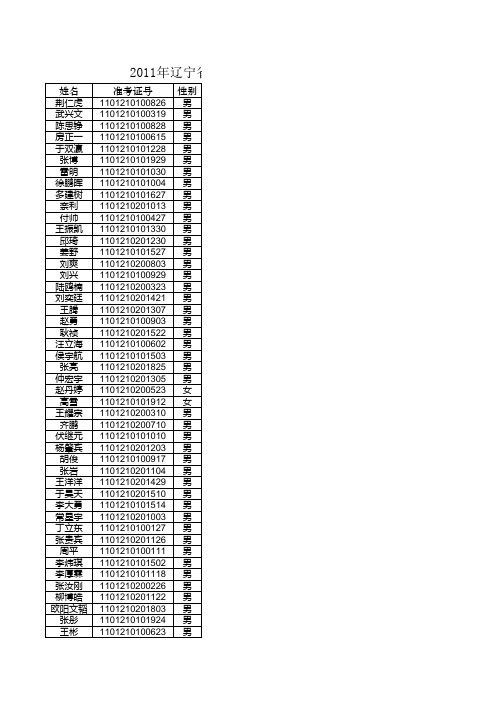 2011年政法干警审查名单