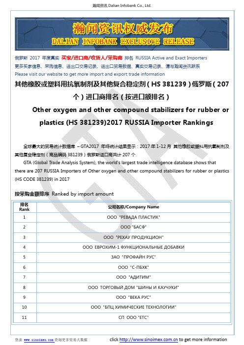 其他橡胶或塑料用抗氧制剂及其他复合稳定剂…(HS 381239)2017 俄罗