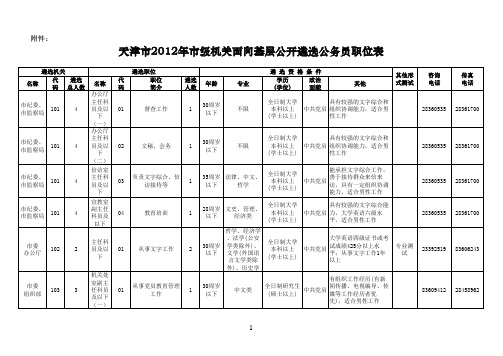 天津212年公开遴选公务员职位表