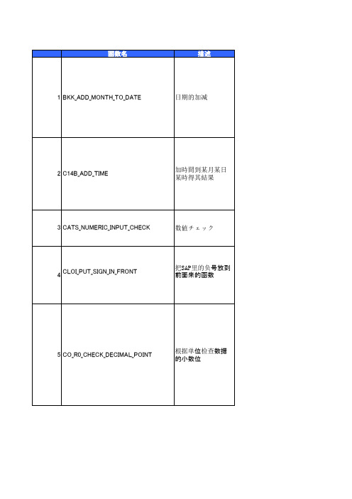 sap-function 常用 大全