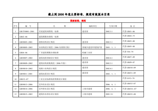 现行有效版本标准规范目录清单.doc