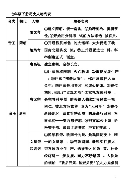 七年级下册历史人物列表