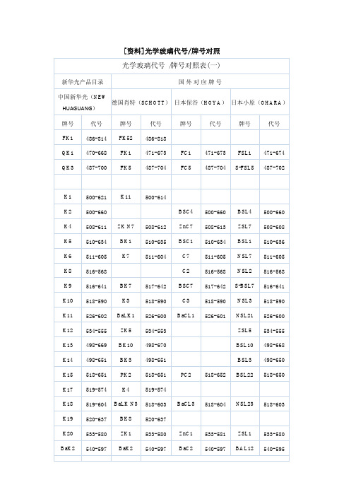 玻璃牌号对照表