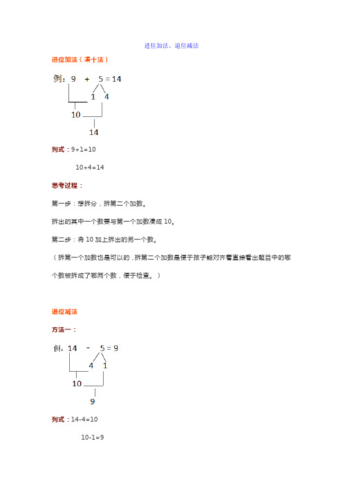 小学一年级数学必学：破十法、凑十法、进位加法、退位减法