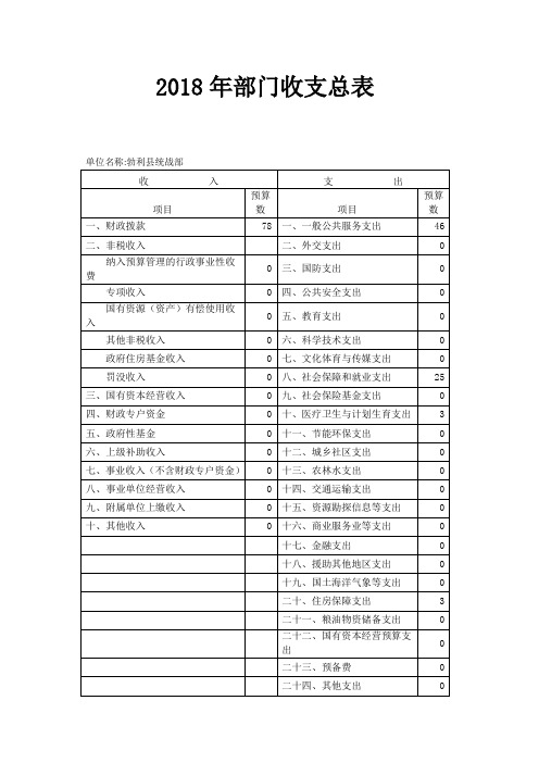 2018年部门收支总表