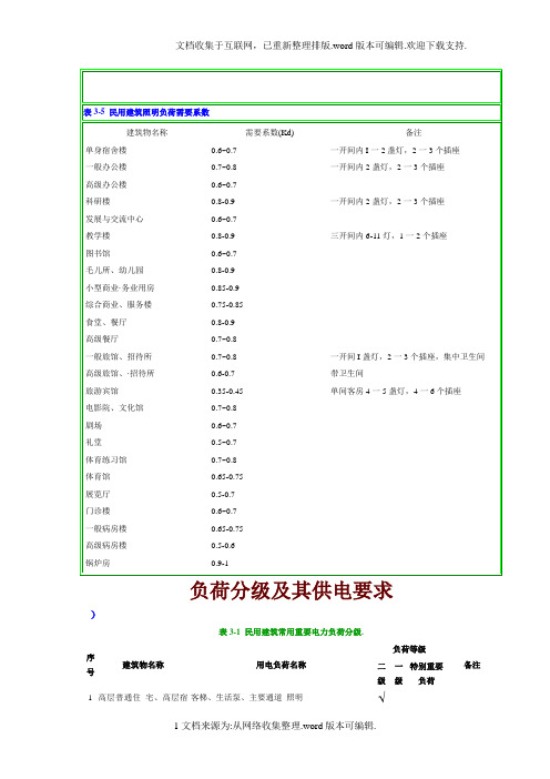 电气设计需要系数利用系数功率因数等系数用表