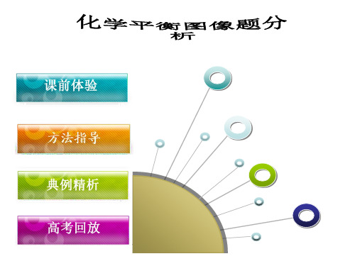 化学平衡图像题分析省名师优质课赛课获奖课件市赛课一等奖课件