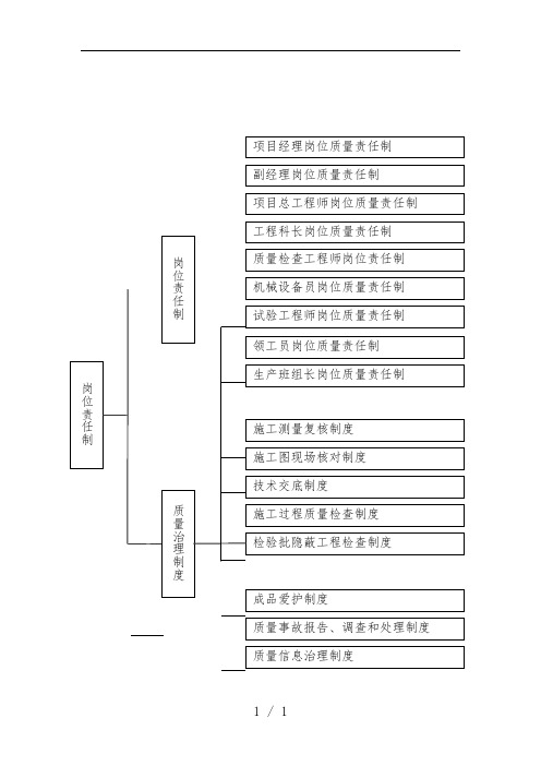 公路工程质量管理体系和质量管理规章制度范本