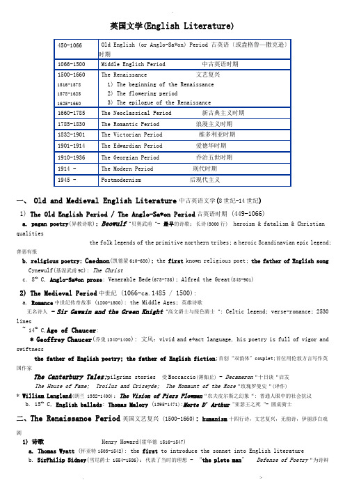 英语专八-最全英美文学常识