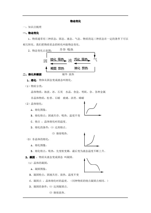 初二物态变化