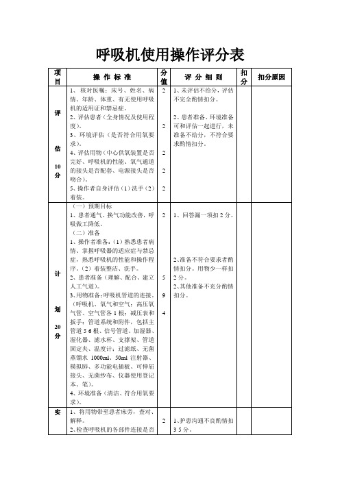 呼吸机使用操作评分表