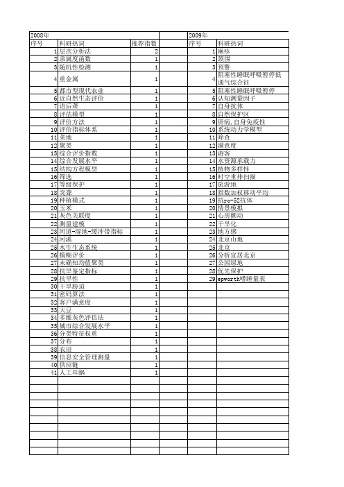 【北京市自然科学基金】_综合评价方法_基金支持热词逐年推荐_【万方软件创新助手】_20140729