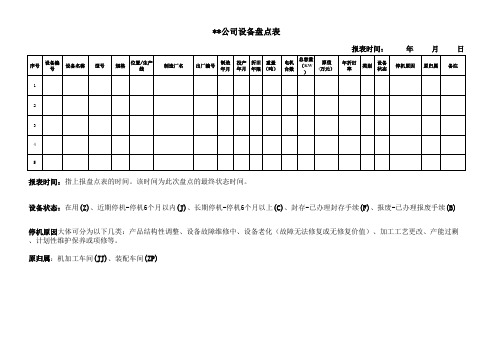 设备盘点表