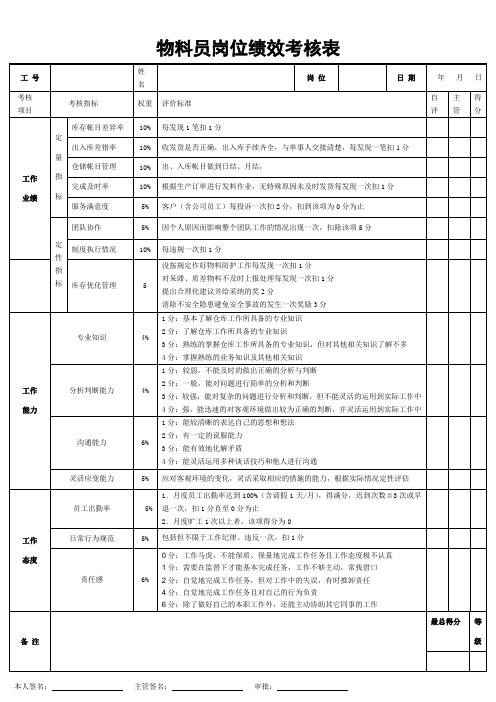 物料员绩效考核表