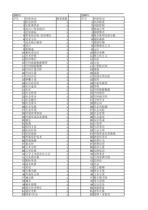 【国家社会科学基金】_可能空间_基金支持热词逐年推荐_【万方软件创新助手】_20140813