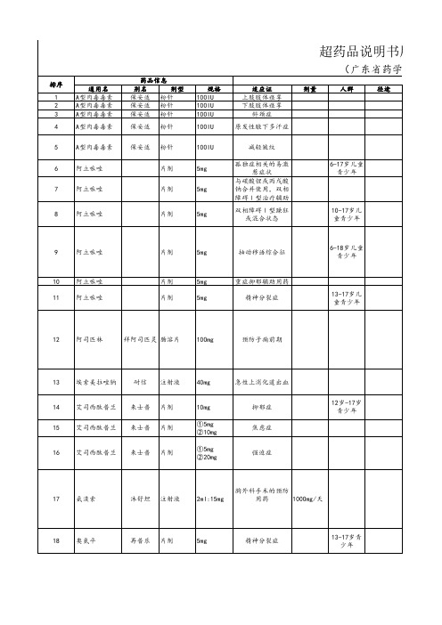 超说明书用药-广东省药学会2018年